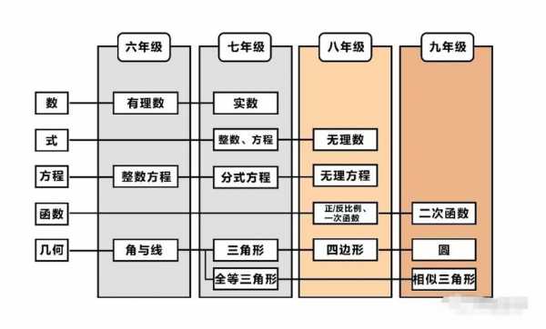  初中数学四大模板「中学数学四大模块」-第2张图片-马瑞范文网