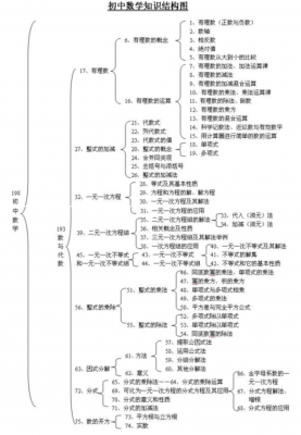  初中数学四大模板「中学数学四大模块」-第1张图片-马瑞范文网