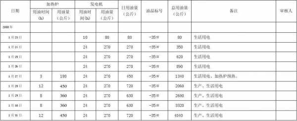 柴油数据分析表格模板-第1张图片-马瑞范文网