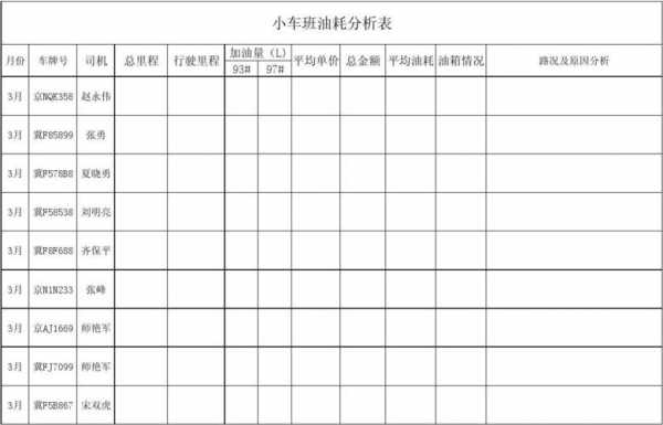 柴油数据分析表格模板-第3张图片-马瑞范文网