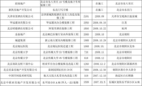 装饰装修业绩-装饰企业业绩模板-第3张图片-马瑞范文网