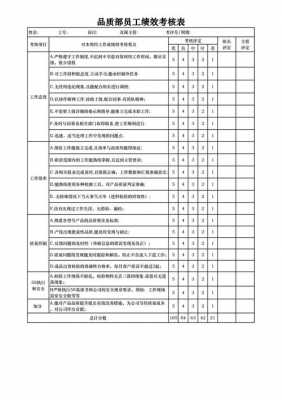 品质部绩效考评模板（品质部绩效考核内容）-第1张图片-马瑞范文网