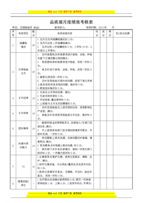 品质部绩效考评模板（品质部绩效考核内容）-第2张图片-马瑞范文网