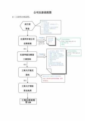 注册成立一个企业的基本流程-第1张图片-马瑞范文网