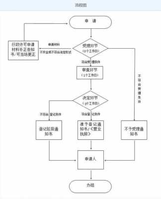 注册成立一个企业的基本流程-第2张图片-马瑞范文网