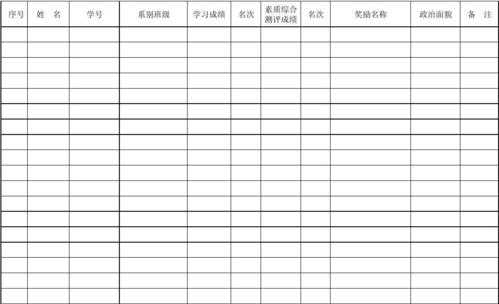 评优结果汇总表格模板_评优评先汇总表格怎么做-第1张图片-马瑞范文网