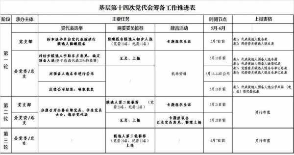 推进会的流程 推进会内容模板-第2张图片-马瑞范文网