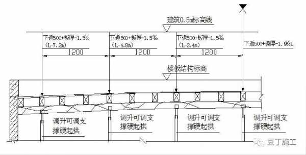 模板起拱测量,模板的起拱应符合现行国家标准 -第1张图片-马瑞范文网