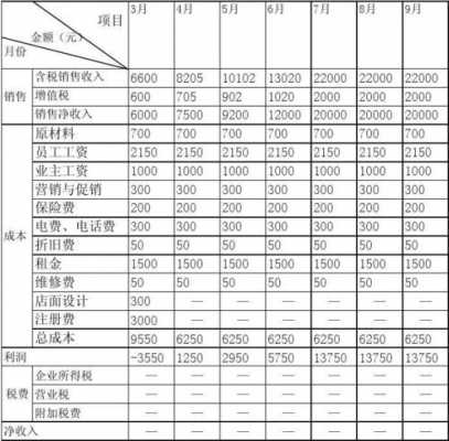 自制销售成本模板（销售成本报表怎么做）-第1张图片-马瑞范文网