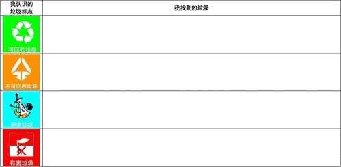  生活垃圾调查表模板「生活垃圾调查记录表」-第3张图片-马瑞范文网