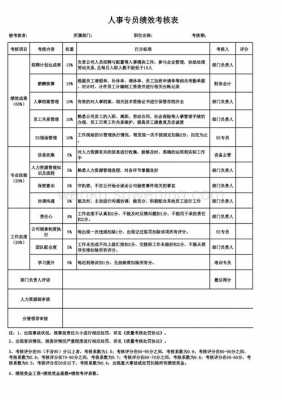 招聘绩效评估模板_招聘绩效考核方案设计-第1张图片-马瑞范文网