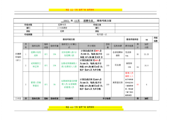 招聘绩效评估模板_招聘绩效考核方案设计-第3张图片-马瑞范文网