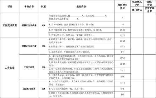 招聘绩效评估模板_招聘绩效考核方案设计-第2张图片-马瑞范文网