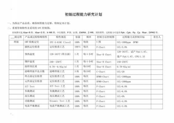  初始过程能力计划模板「初始过程能力在哪个阶段完成」-第1张图片-马瑞范文网