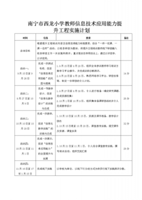 信息技术实施计划模板怎么写-信息技术实施计划模板-第1张图片-马瑞范文网