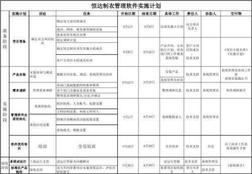 信息技术实施计划模板怎么写-信息技术实施计划模板-第3张图片-马瑞范文网