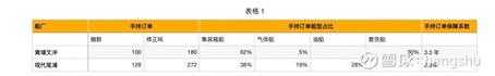  造船厂产能报告模板「造船厂产能报告模板范文」-第2张图片-马瑞范文网