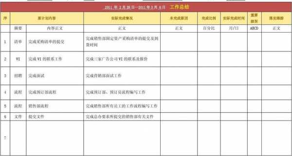 按揭专员工作总结及工作计划-第2张图片-马瑞范文网