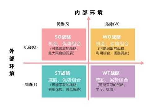 app软件的swot分析模板下载_app的swot分析案例-第2张图片-马瑞范文网