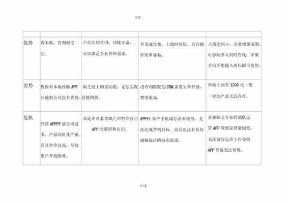 app软件的swot分析模板下载_app的swot分析案例-第1张图片-马瑞范文网