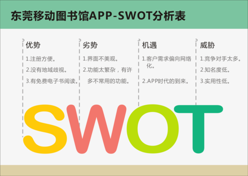 app软件的swot分析模板下载_app的swot分析案例-第3张图片-马瑞范文网