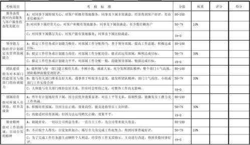 企业人才评价机制模板（企业人才评价机制模板怎么写）-第3张图片-马瑞范文网