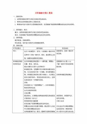 生物备课模板,生物备课模板范文 -第3张图片-马瑞范文网