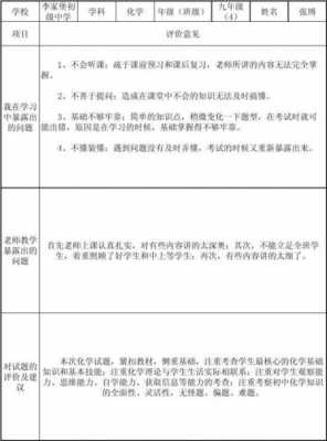 做实验反馈表模板（做实验反馈表模板怎么写）-第1张图片-马瑞范文网