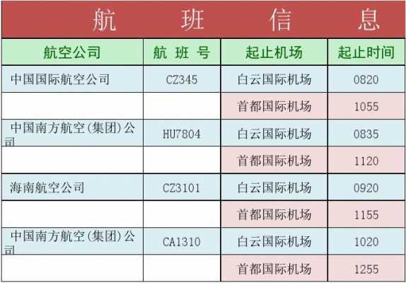  旅行社航班统计表模板「旅行社航班统计表模板图」-第2张图片-马瑞范文网