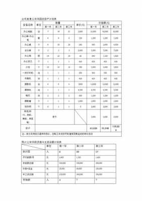  媒体预算表格模板「媒体预算方案怎么写」-第1张图片-马瑞范文网