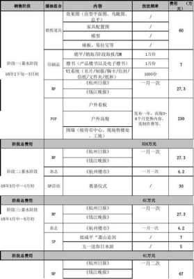  媒体预算表格模板「媒体预算方案怎么写」-第3张图片-马瑞范文网