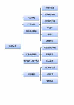 公司网络运营方案-第2张图片-马瑞范文网