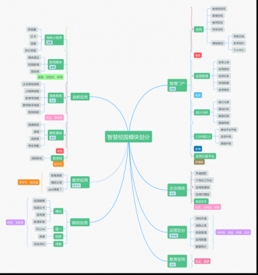 智慧童模板的好处-智慧童模板的教学计划-第3张图片-马瑞范文网