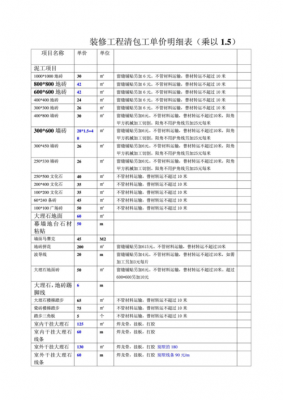 工程清包报价支模板（工程清包工报价单格式范本）-第2张图片-马瑞范文网