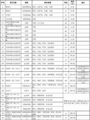 工程清包报价支模板（工程清包工报价单格式范本）-第3张图片-马瑞范文网