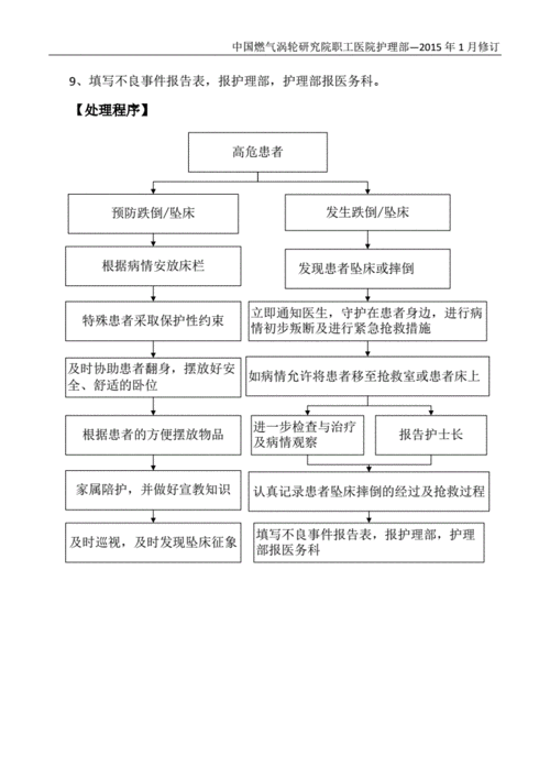 预防坠落应急预案模板_预防坠床的应急预案-第2张图片-马瑞范文网