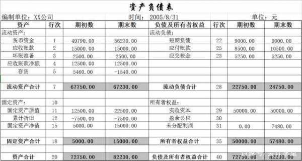 财务会计认错模板（财务会计错误操作案例）-第2张图片-马瑞范文网