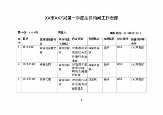 法律顾问考核台账模板（法律顾问考核台账模板图片）-第3张图片-马瑞范文网