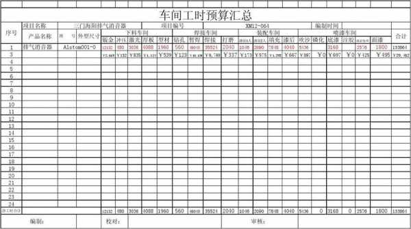 员工作业工时模板图片 员工作业工时模板-第3张图片-马瑞范文网