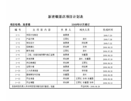 餐饮计划表格模板-第3张图片-马瑞范文网