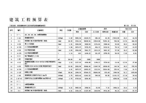 工程预算手算模板_工程预算计算公式表格-第1张图片-马瑞范文网