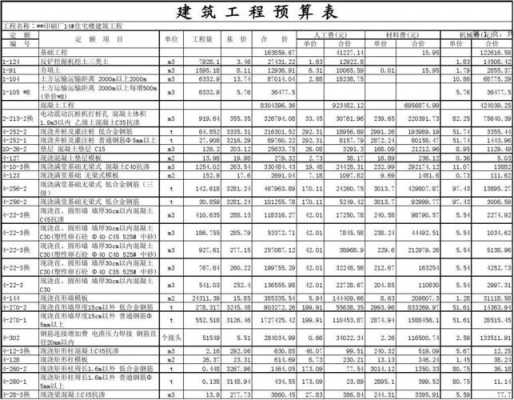 工程预算手算模板_工程预算计算公式表格-第2张图片-马瑞范文网