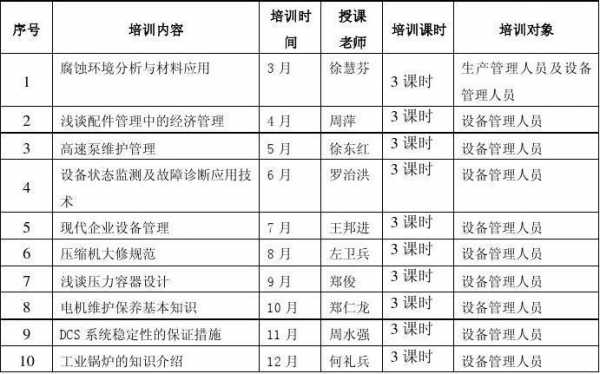 设备使用培训方案模板-第3张图片-马瑞范文网