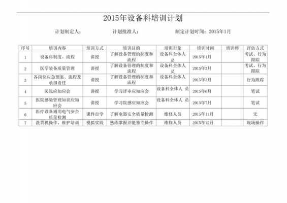 设备使用培训方案模板-第2张图片-马瑞范文网