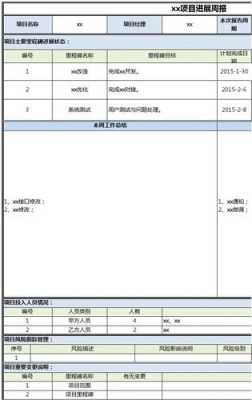 测试工程师周报怎么写-测试工程师周报模板-第3张图片-马瑞范文网