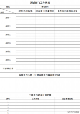 测试工程师周报怎么写-测试工程师周报模板-第1张图片-马瑞范文网