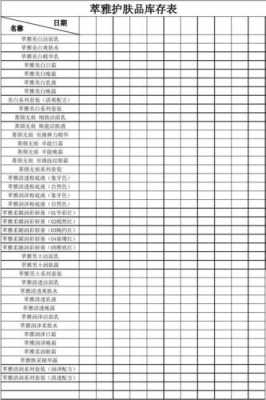 化妆品库存分析报告-化妆品库存报表模板-第3张图片-马瑞范文网