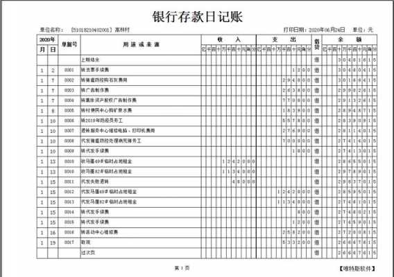 医院银行日记账模板-第3张图片-马瑞范文网