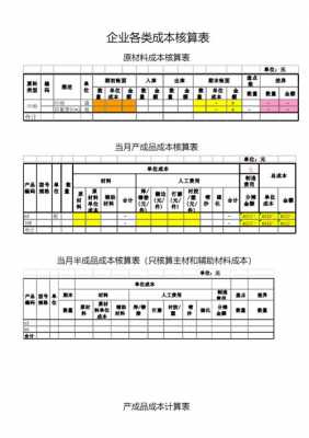 成本核算报告模板,成本核算报告模板范文 -第2张图片-马瑞范文网