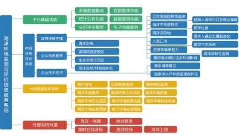  海洋环境监测方案模板「海洋环境监测方案模板下载」-第1张图片-马瑞范文网